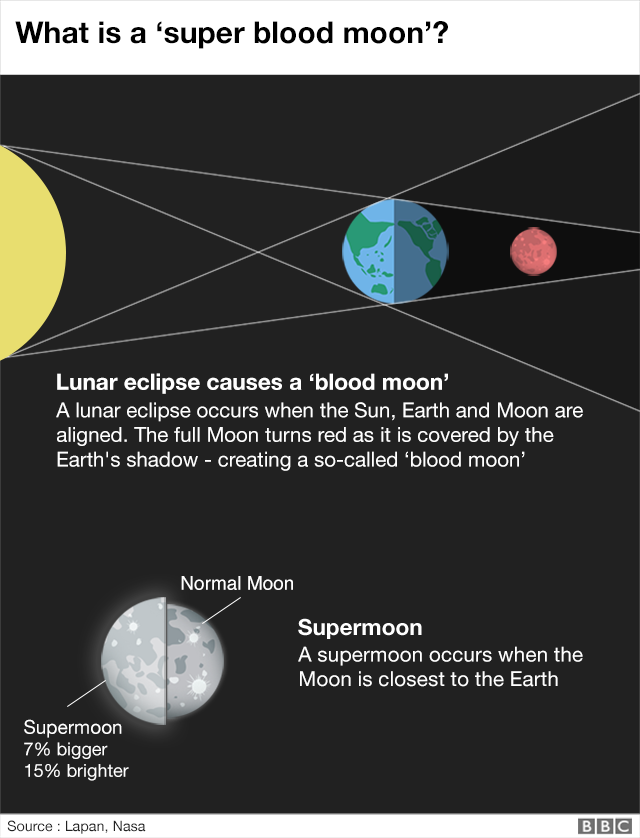 _105253122_superbloodmoon_640-nc.png